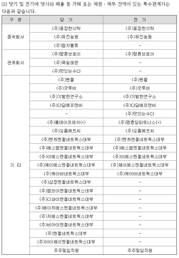 명륜당 감사보고서. 금융감독원 전자공시시스템
