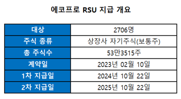 사진 에코프로 [뉴스락]