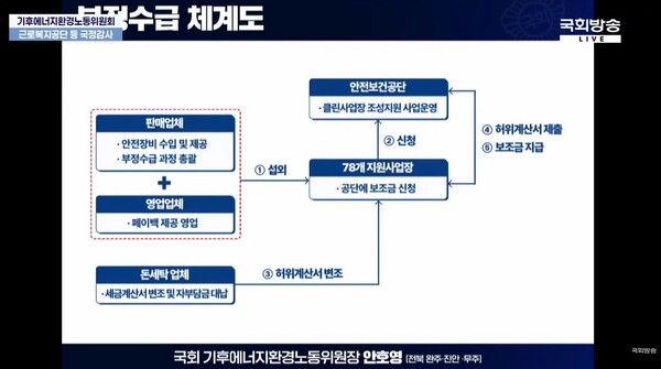 국회방송 캡처 [뉴스락]