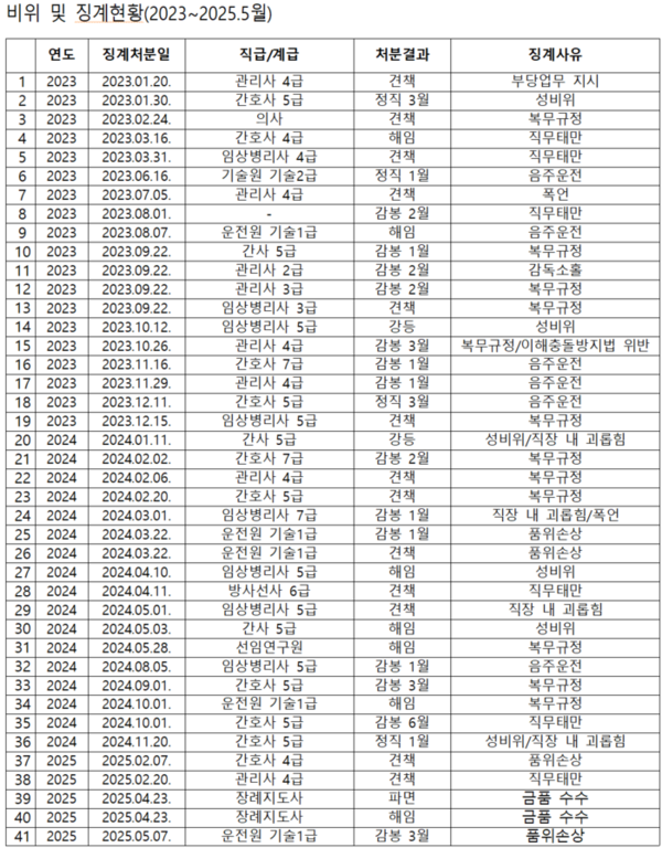 소병훈 의원실 제공. [뉴스락]