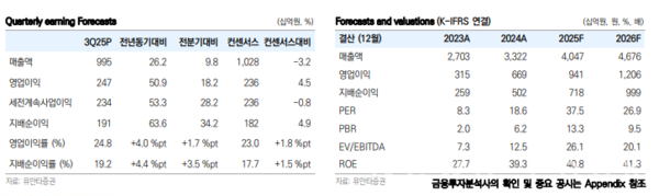 현대일렉트릭 펀더멘탈.