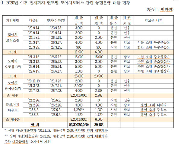 윤준병 의원실 제공. [뉴스락]