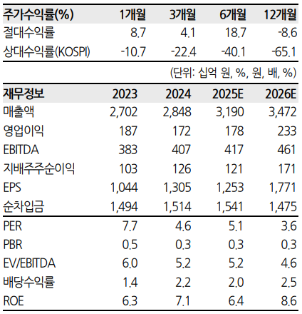 넥센타이어 펀더멘탈. 한화투자증권 제공 [뉴스락]