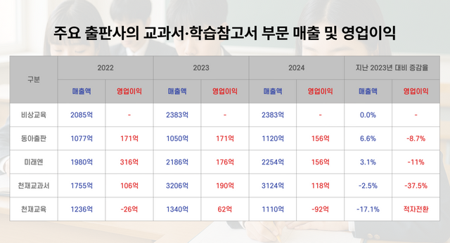 출처 : 대한출판문화협회 '2024년 출판시장 통계보고서' [뉴스락 편집]