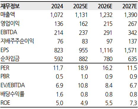 파라다이스 펀더멘탈. 한화투자증권 제공 [뉴스락]