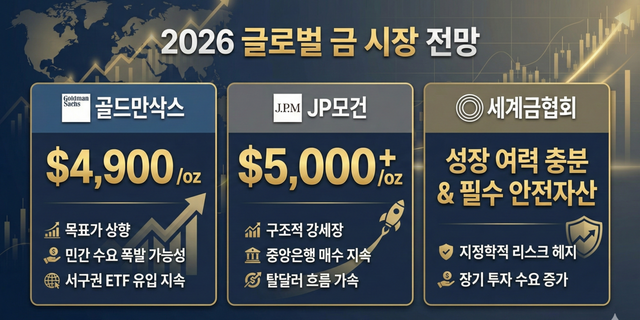 AI 이미지 생성. 자료 업계 취합 [뉴스락]