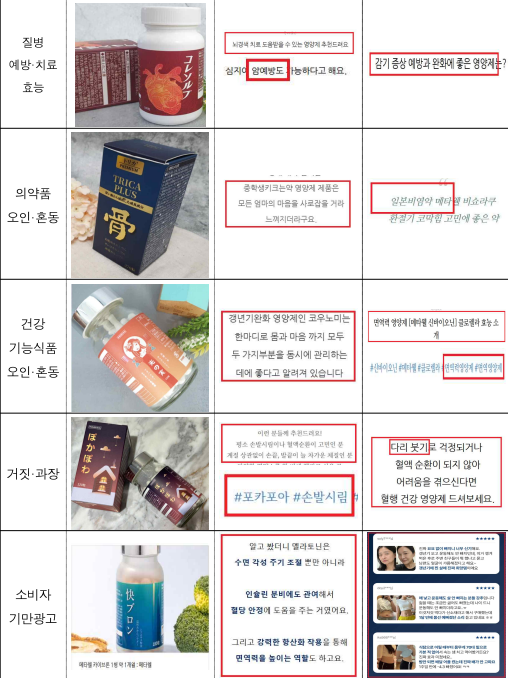 온라인 부당광고 적발 사례. 식품의약안전처 제공 [뉴스락]