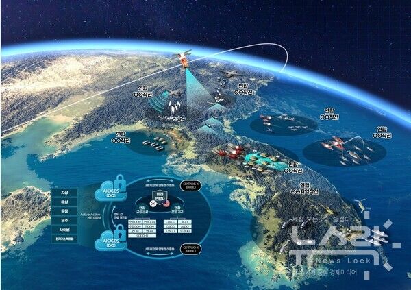 연합지휘통제체계(AKJCCS) 운용 개념도. 사진=한화시스템 [뉴스락]