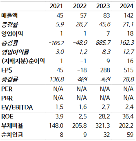 삼양컴텍 펀더멘탈. NH투자증권 제공 [뉴스락]