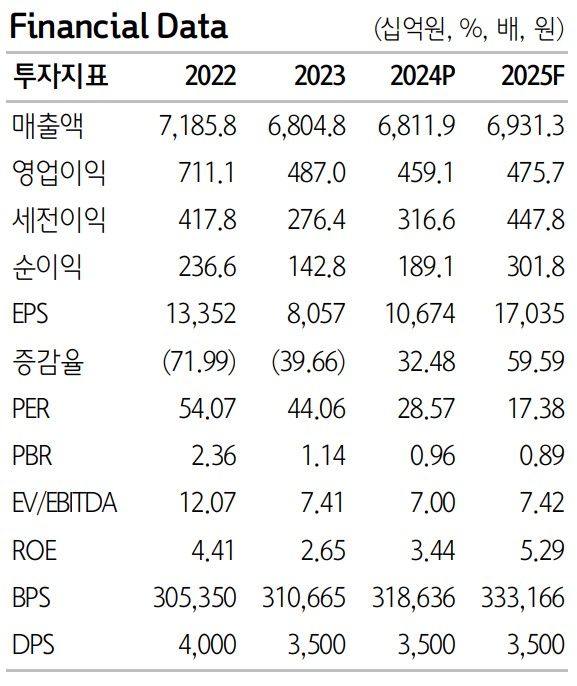 LG생활건강 펀더멘탈. 하나증권 제공 [뉴스락]