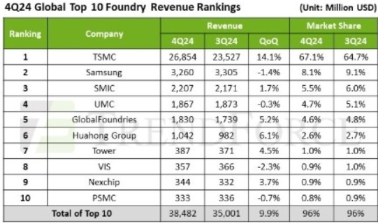 트렌스포스 제공 [뉴스락]
