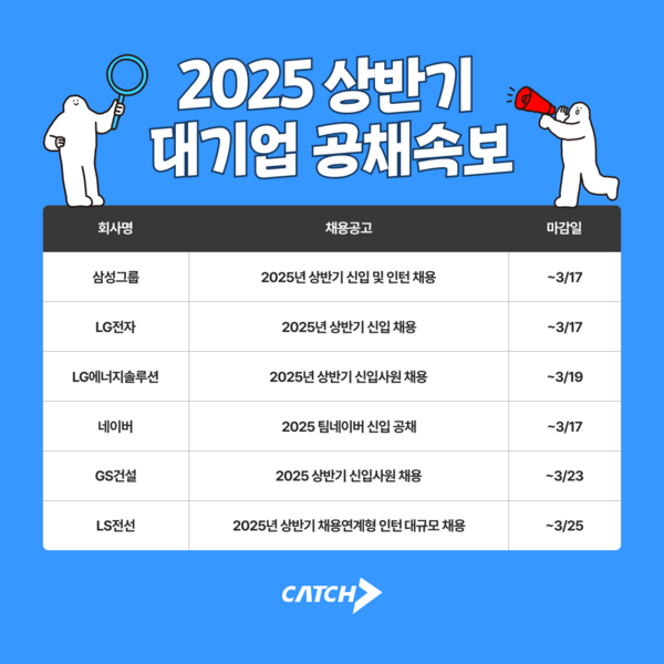 2025 상반기 대기업 공채. 진학사 제공 [뉴스락]