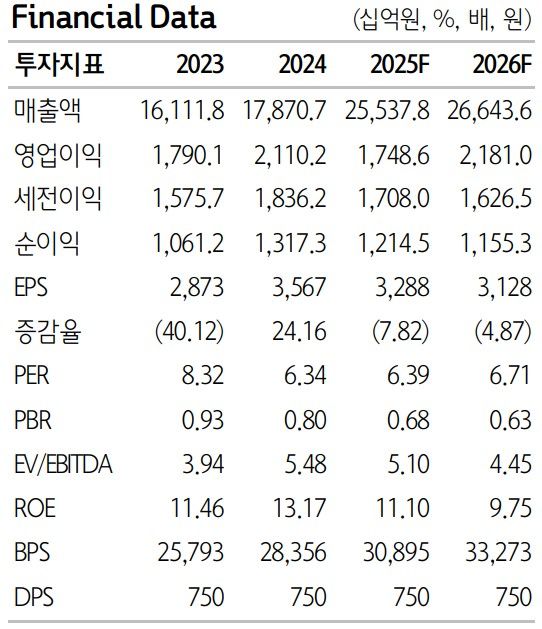 대한항공 펀더멘탈. 하나증권 제공 [뉴스락]