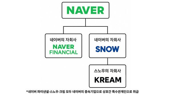 네이버 계열사 조직도 [뉴스락 편집]