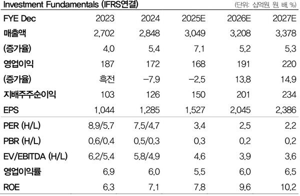 넥센타이어 펀더멘탈. DB증권 제공 [뉴스락]