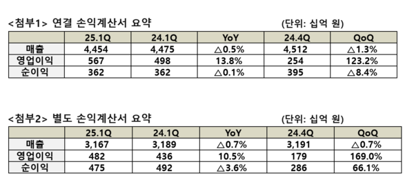 SKT 제공 [뉴스락]