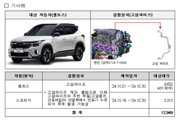 국토부 제공 [뉴스락]
