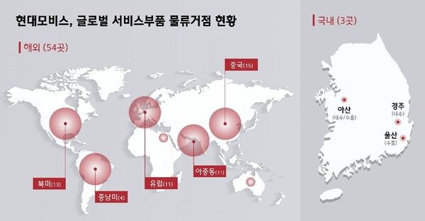 현대모비스 글로벌 서비스부품 물류 거점 현황. 사진 현대모비스 [뉴스락]