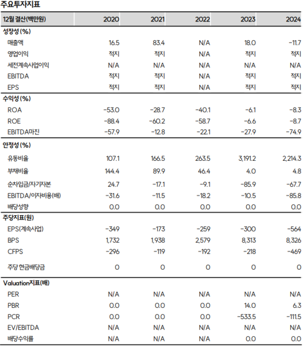 두산로보틱스 펀더멘탈. SK증권 제공 [뉴스락]
