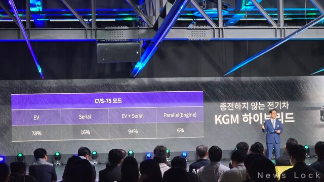 권용일 KGM 연구소장이 발표하고 있는 모습. 사진 이윤석 기자 [뉴스락]