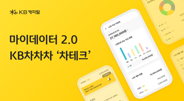 KB캐피탈은 마이데이터 2.0 시행에 맞춰 중고차 거래 플랫폼 KB차차차를 통해 제공되는 마이데이터 서비스 ‘차테크’의 기능을 한층 강화해 새롭게 선보인다. KB캐피탈 제공 [뉴스락]