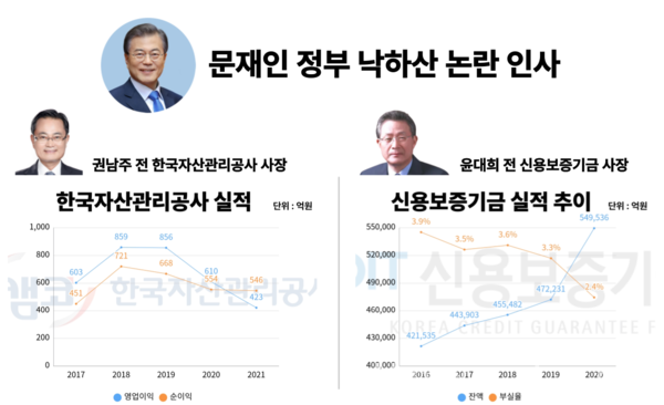 문재인 정부 시절 낙하산 논란 인사 실적. [뉴스락 편집]