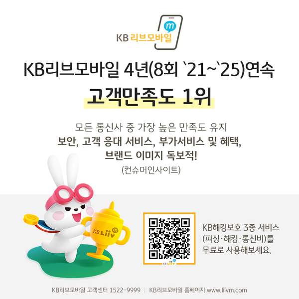 KB국민은행의&nbsp;‘KB리브모바일’은&nbsp;24일 컨슈머인사이트가 발표한&nbsp;‘통신3사·알뜰폰 브랜드별 체감 만족도’&nbsp;조사에서 통신3사를 포함한 모든 브랜드 중 가장 높은 점수를 받으며&nbsp;8회 연속&nbsp;1위를 달성했다. 국민은행 제공 [뉴스락]