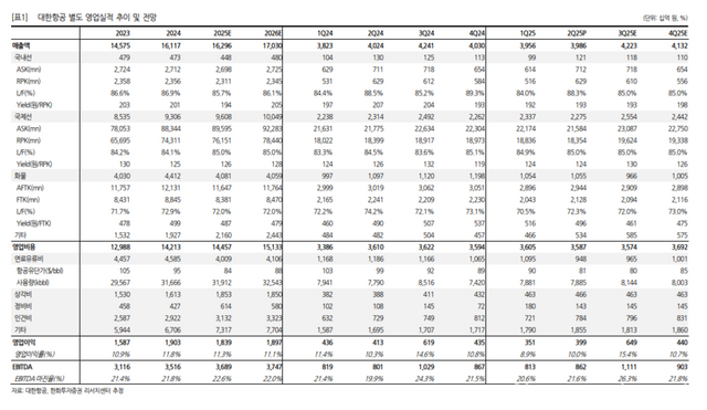 대한항공 펀더멘탈.