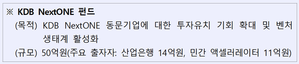 KDB NextONE 펀드. 한국산업은행 제공 [뉴스락]