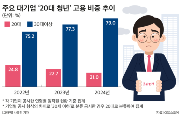 CEO스코어 제공 [뉴스락]