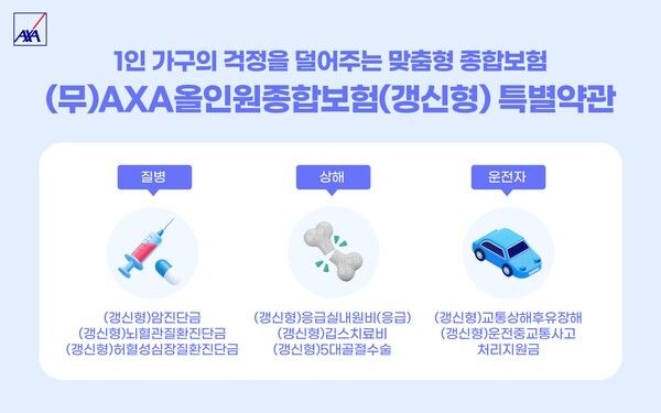 AXA손해보험, (무)AXA올인원종합보험(갱신형). AXA손해보험 제공 [뉴스락]