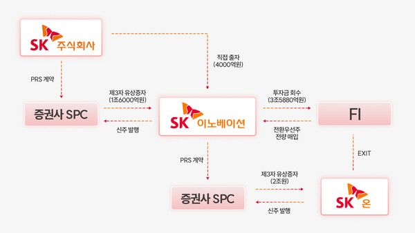 2024~2025년 SK이노베이션 계열 포트폴리오 리밸런싱. SK이노베이션 제공 [뉴스락]