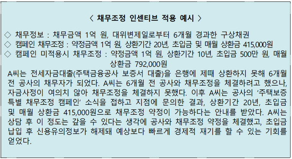 보증상품 이용고객 채무조정 제도 주요내용. 한국주택금융공사 제공 [뉴스락]