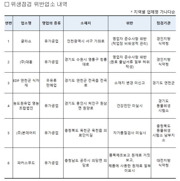 식약처 제공. [뉴스락]