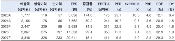 코스맥스 펀더멘탈. 한국투자증권 제공 [뉴스락]