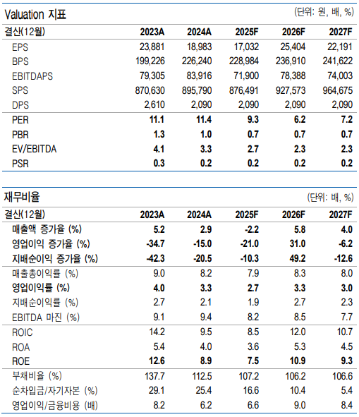 LG이노텍 펀더멘탈. 유안타증권 제공 [뉴스락]
