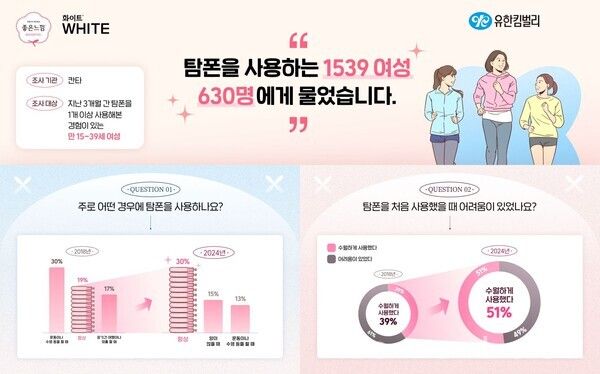 유한킴벌리 제공. [뉴스락]