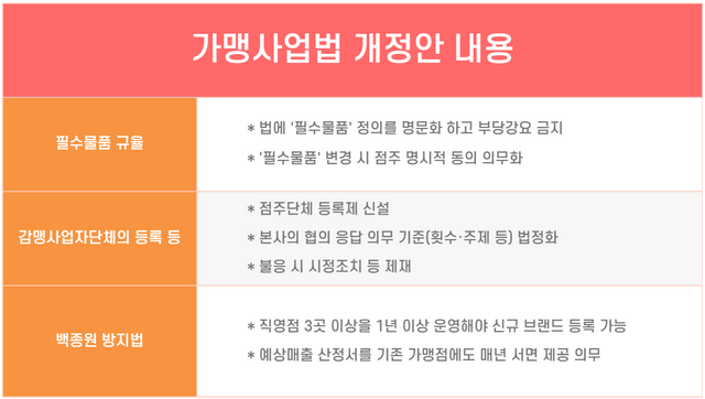 국회에서 발의된 가맹사업법 개정안 핵심 내용. [뉴스락 편집]