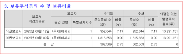 노루홀딩스는 지난 10일&nbsp;