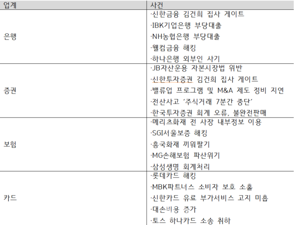 2025년 상반기 금융사고. 뉴스락 편집