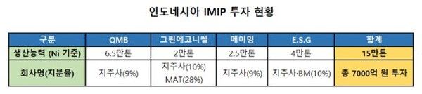 사진 에코프로 [뉴스락]