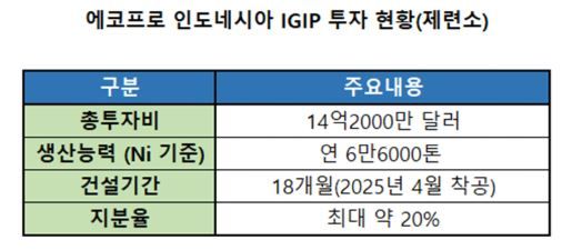 사진 에코프로 [뉴스락]