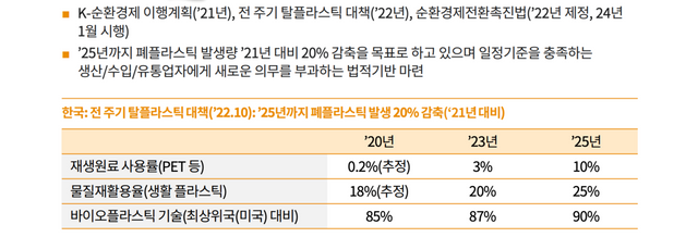 한국의 중장기적 탈플라스틱 대책. 출처 : 한국플라스틱포장용기협회 [뉴스락]