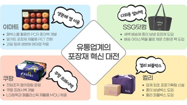 이마트, SSG닷컴, 쿠팡, 컬리에서 추진하고 있는 친환경 포장 사업. [뉴스락 편집]