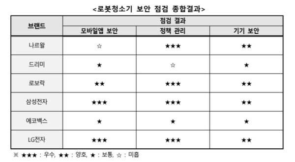 한국소비자원 제공. [뉴스락]