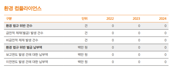 한화에어로스페이스 2025 지속가능경영보고서. [뉴스락
