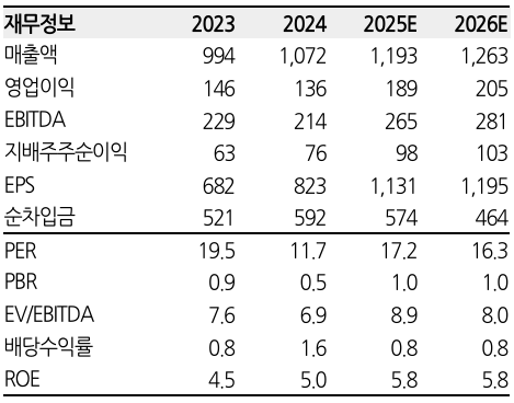 파라다이스 펀더멘탈. 한화투자증권 제공 [뉴스락]