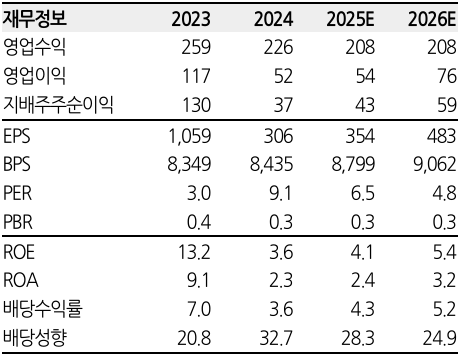 한국자산신탁 펀더멘탈. 한화투자증권 제공 [뉴스락]