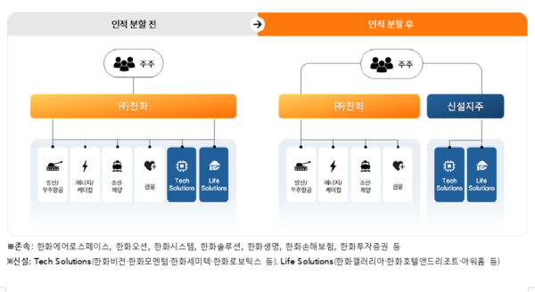 한화 제공 [뉴스락]