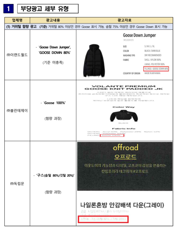 공정위 제공.&nbsp;